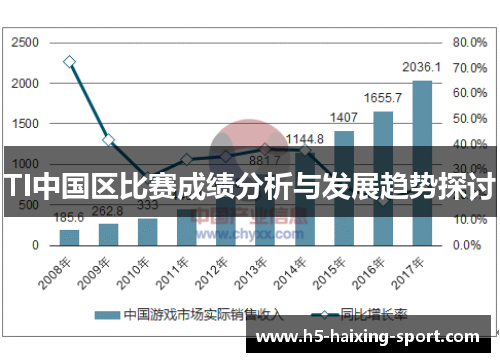 TI中国区比赛成绩分析与发展趋势探讨